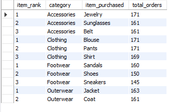 SQL query result: Top 3 Products per Category